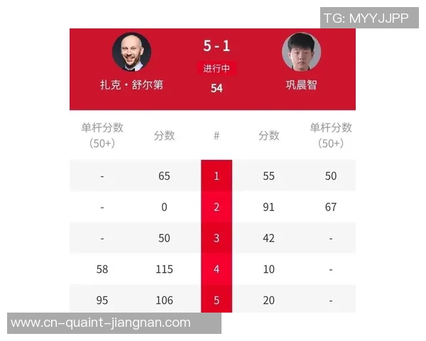 斯诺克改写2纪录！90后无冕之王PK，小特对决12冠王，完结3连败？