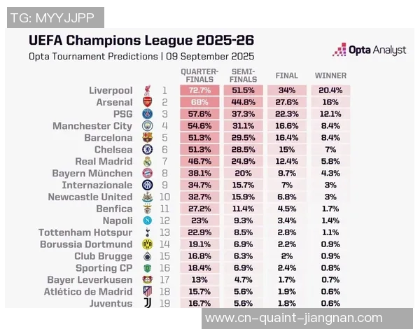 曼城本钱赛季欧冠奖金之王，已入账超7千万欧元